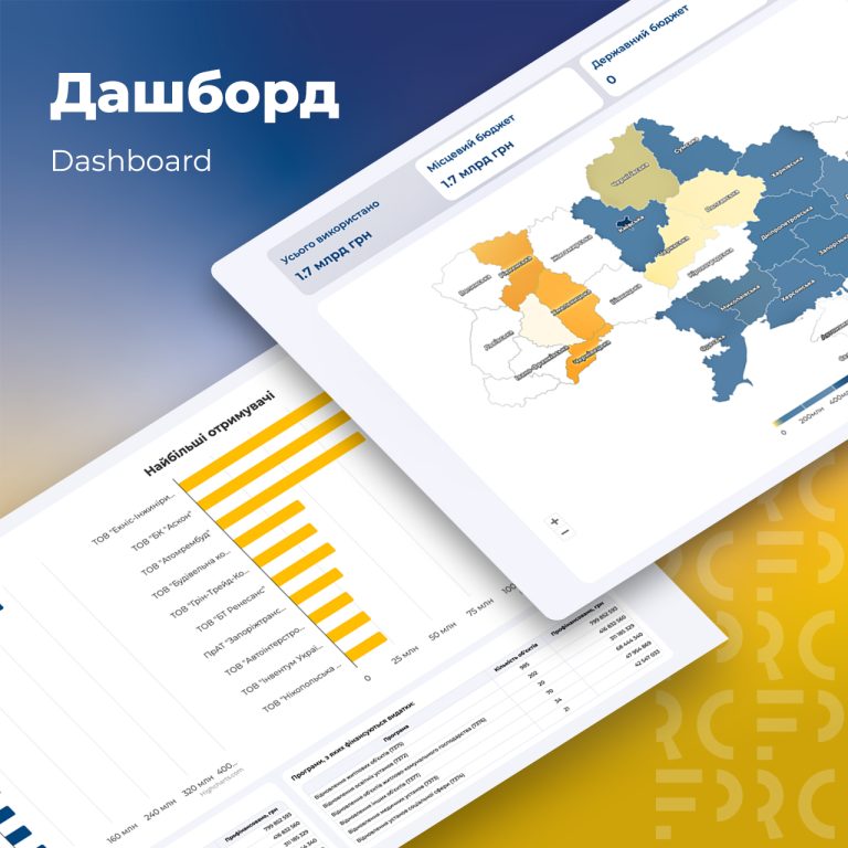 Recovery expenditures from local budgets