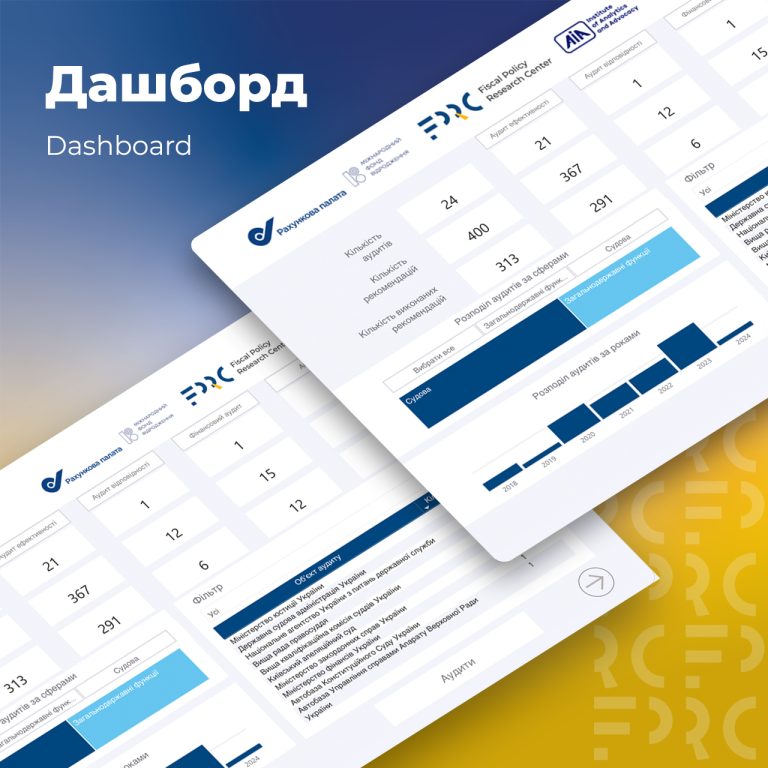 Monitoring the Implementation of the Accounting Chamber’s Recommendations