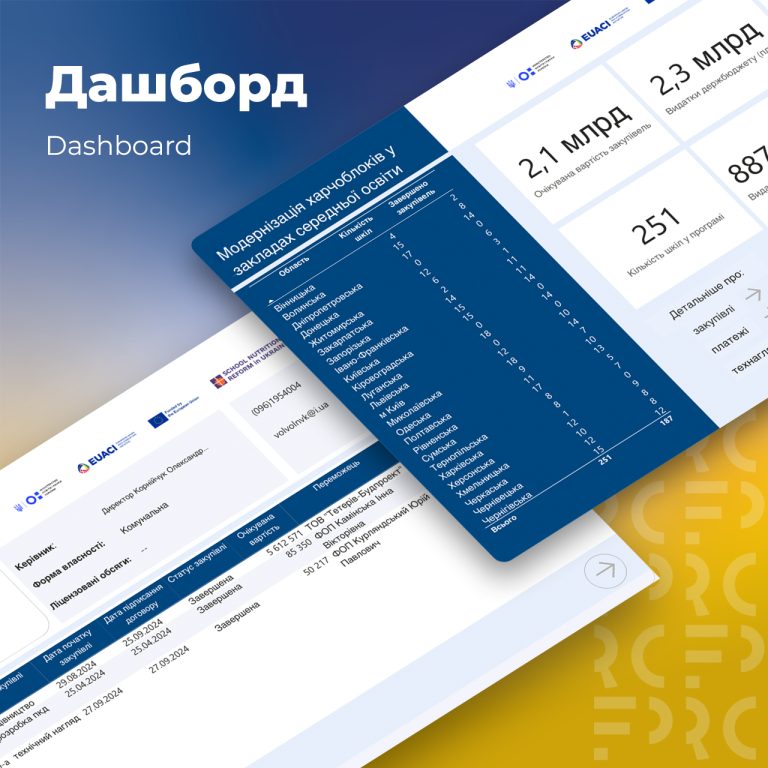 Monitoring of School Food Reform